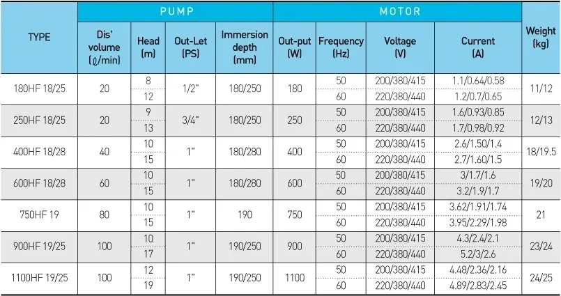 ACP-600HF28 Coolant Pump